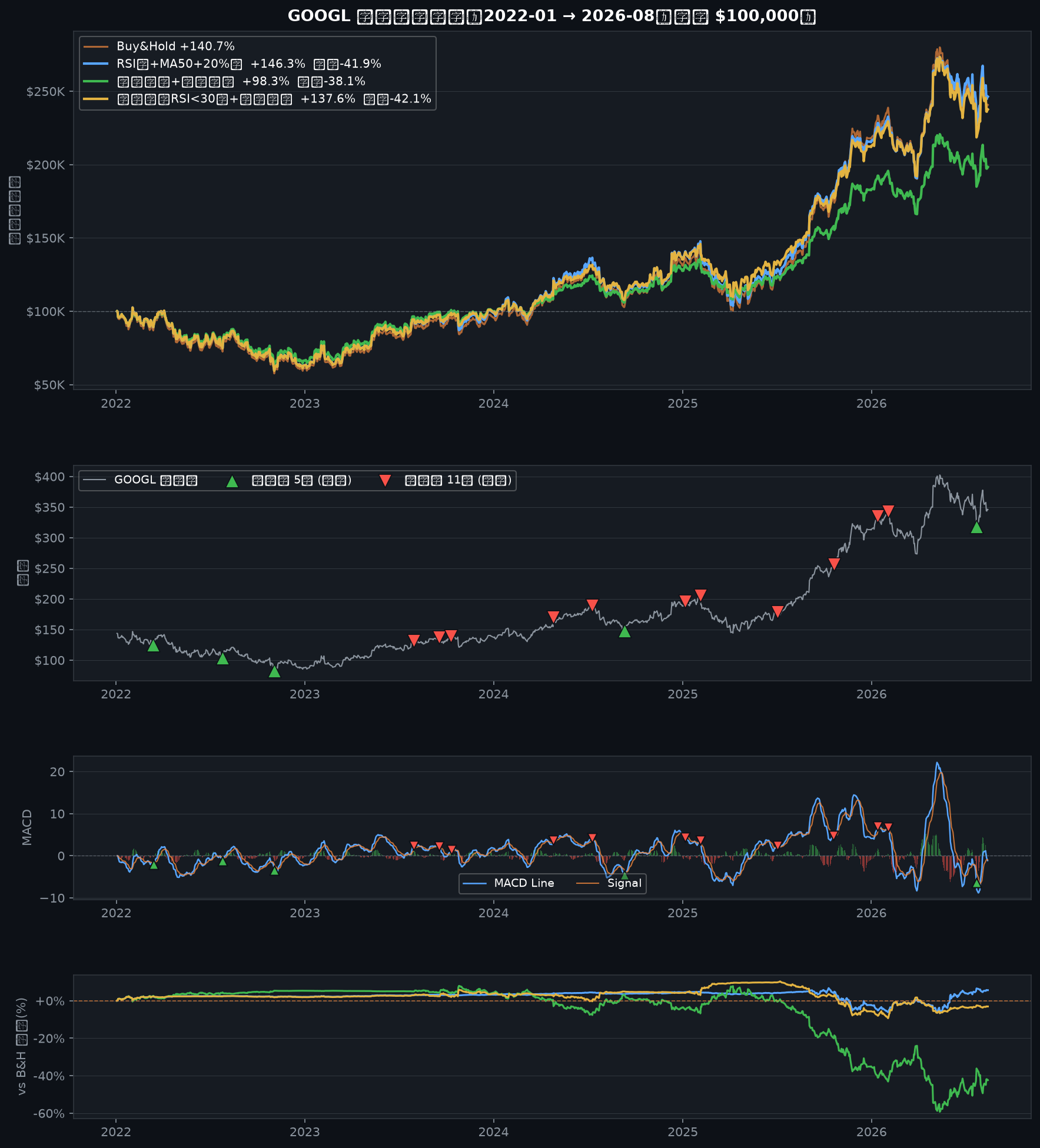 googl_divergence_backtest.png