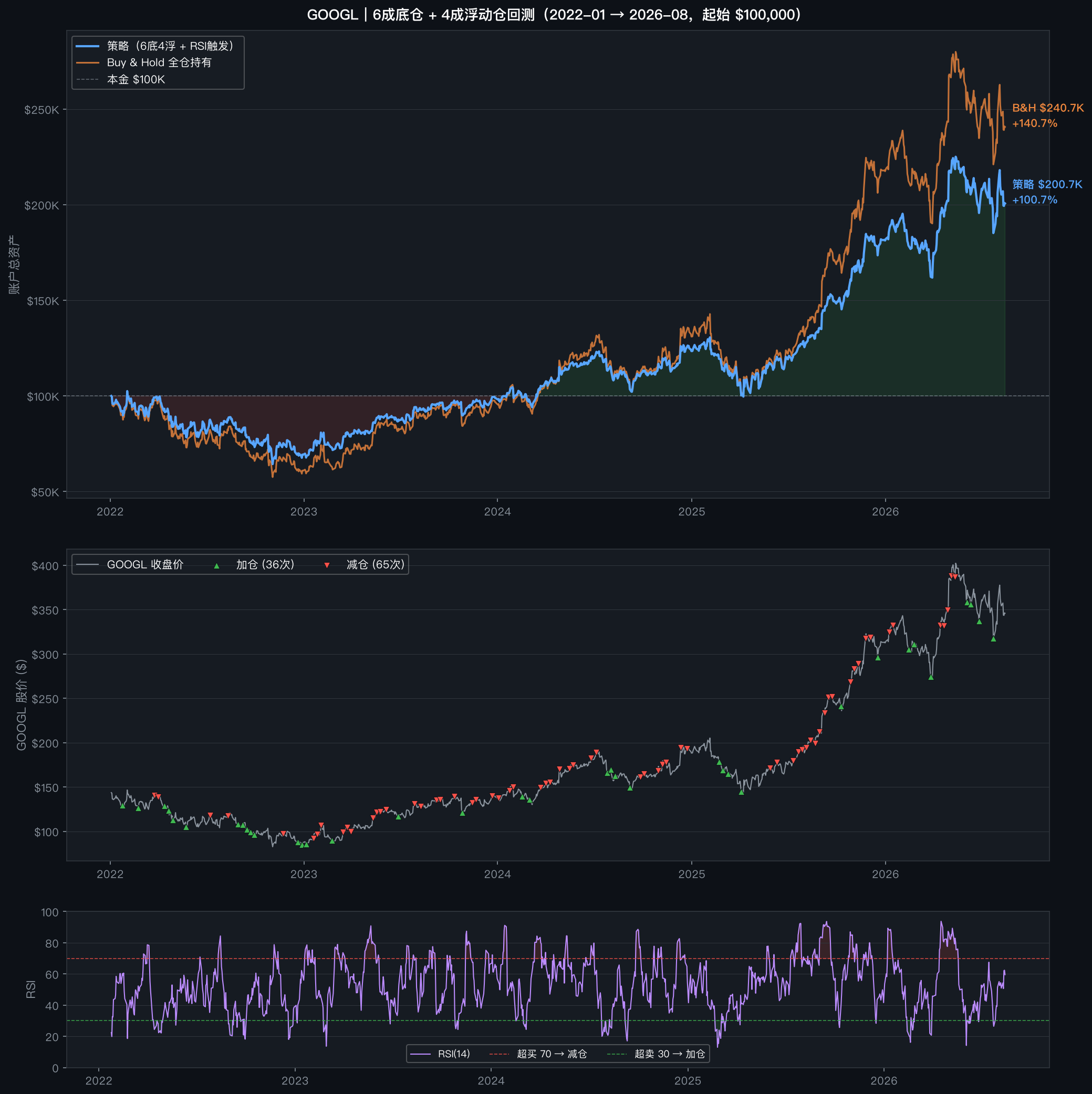 googl_strategy_backtest.png